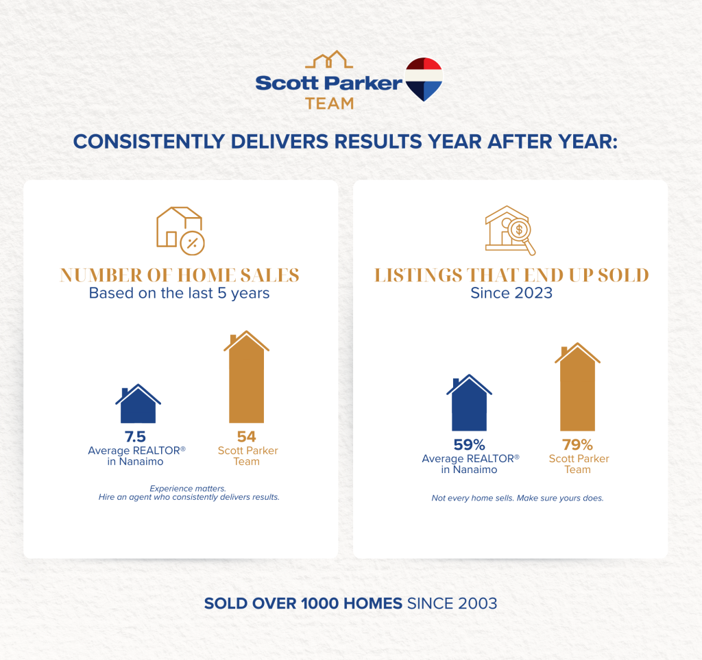 Scott Parker Team’s statistics of the last 5 years
